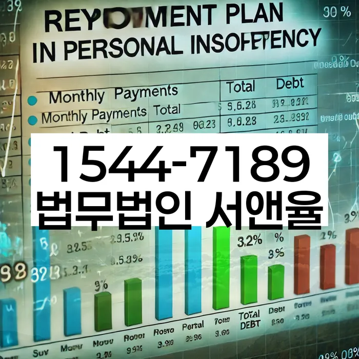 대구 두류동 급여 380만원 개인회생